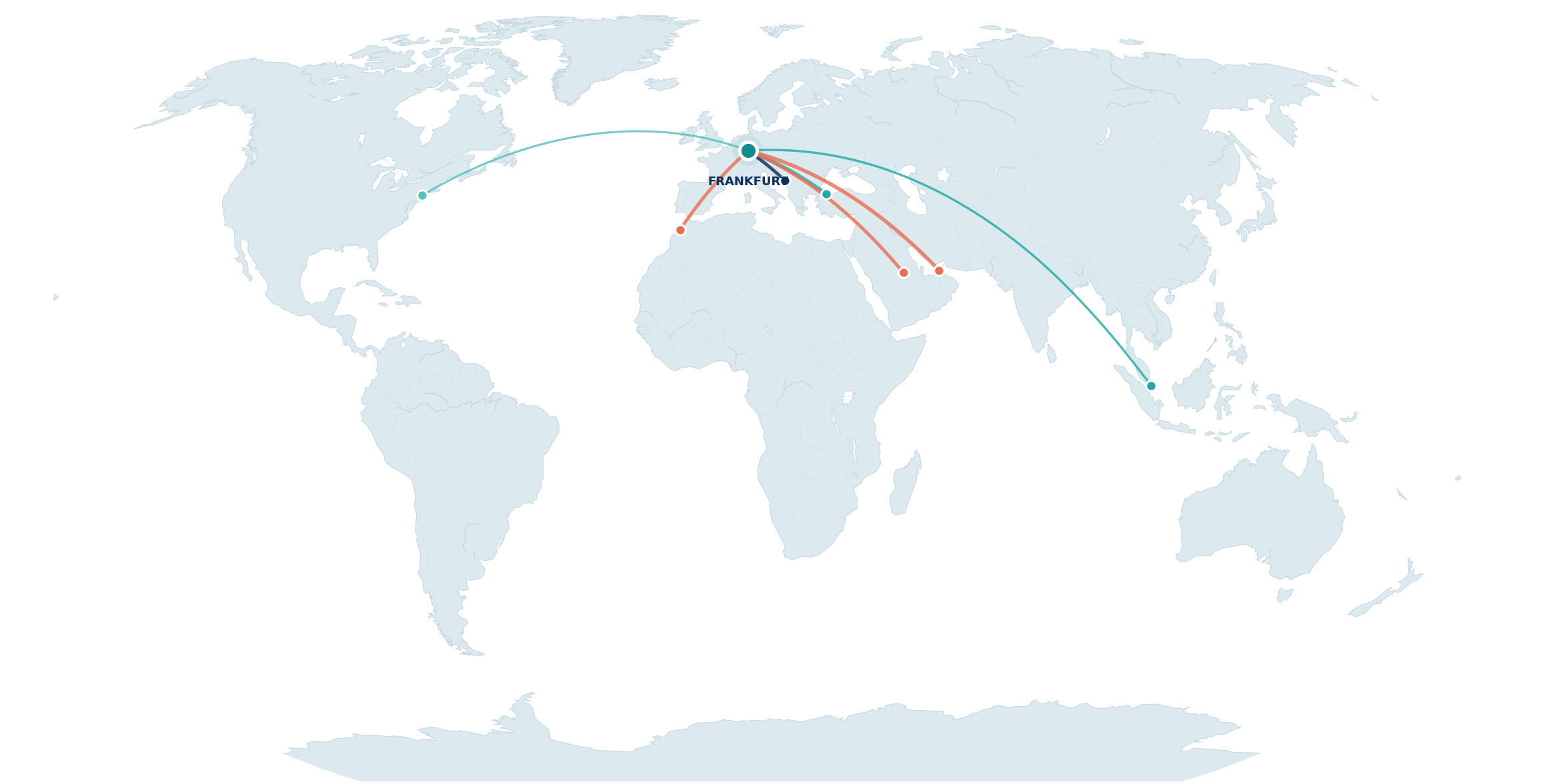 Internationale MediTeam24-Netzwerke von Deutschland in die Türkei, den Westbalkan, die VAE, Saudi-Arabien, Marokko und weitere Märkte